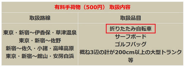 JRバス関東の有料手荷物条件